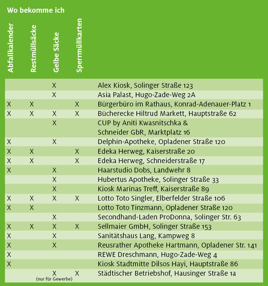 Neue Ausgabestellen für Gelbe Säcke